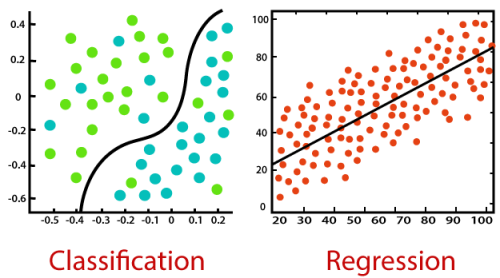 Supervised Learning