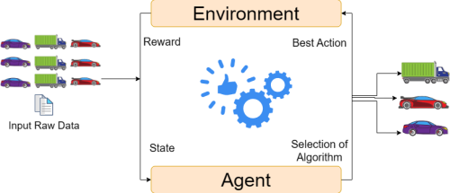 reinforcement learning