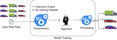 unsupervised learning.drawio